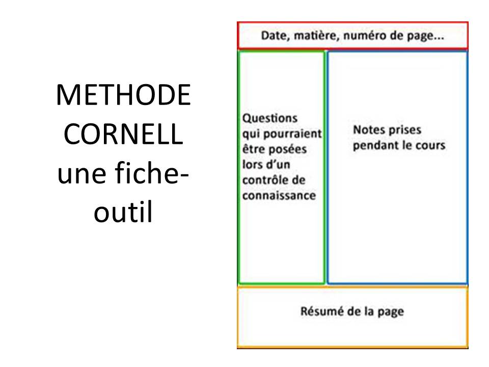 methode cornell 2